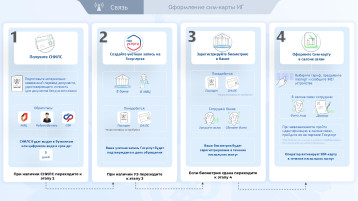 С 1 января 2025 года для иностранцев вступили в силу С 1 января 2025 года для иностранцев вступили в силу.