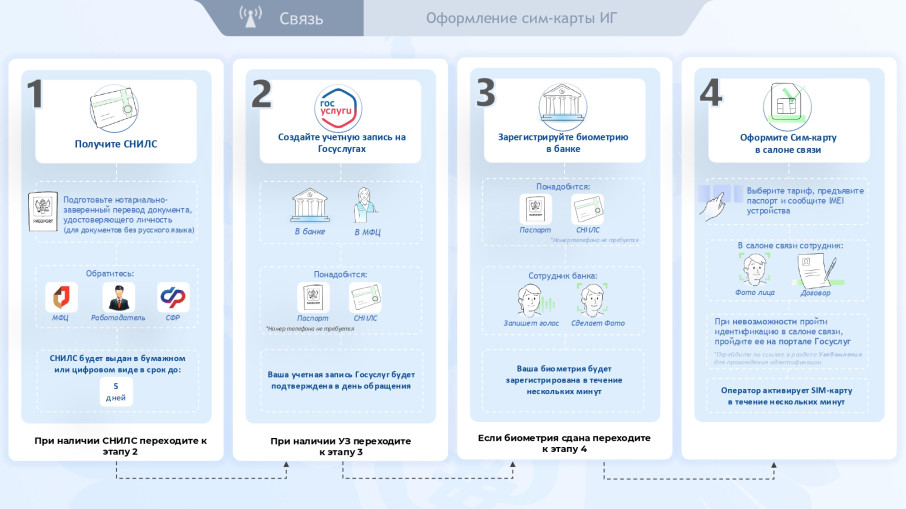 С 1 января 2025 года для иностранцев вступили в силу С 1 января 2025 года для иностранцев вступили в силу.